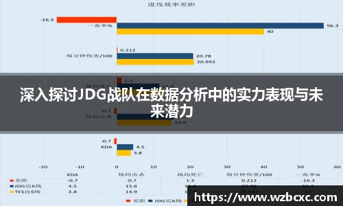 深入探讨JDG战队在数据分析中的实力表现与未来潜力