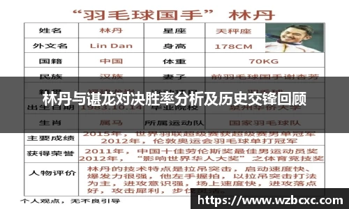 林丹与谌龙对决胜率分析及历史交锋回顾